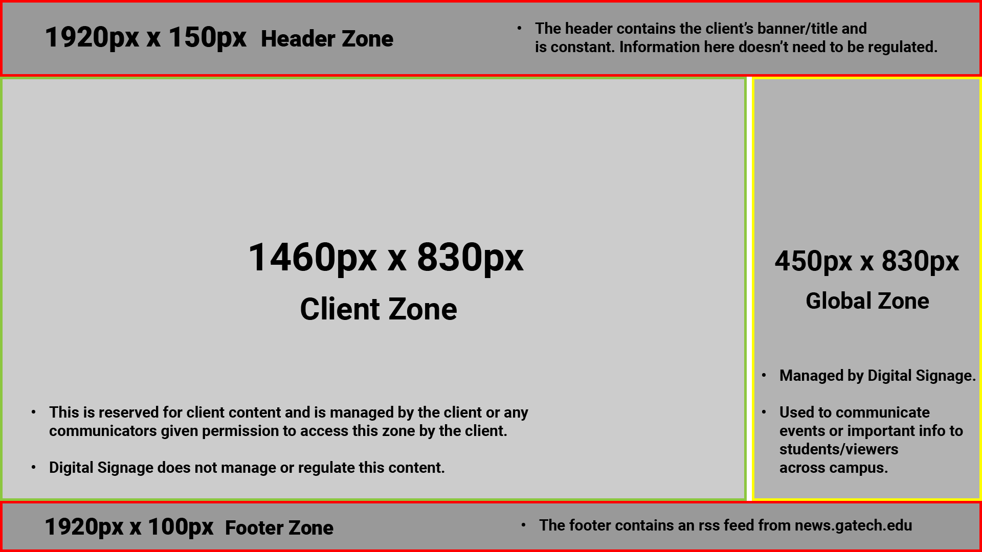 Zone breakdown - horizontal