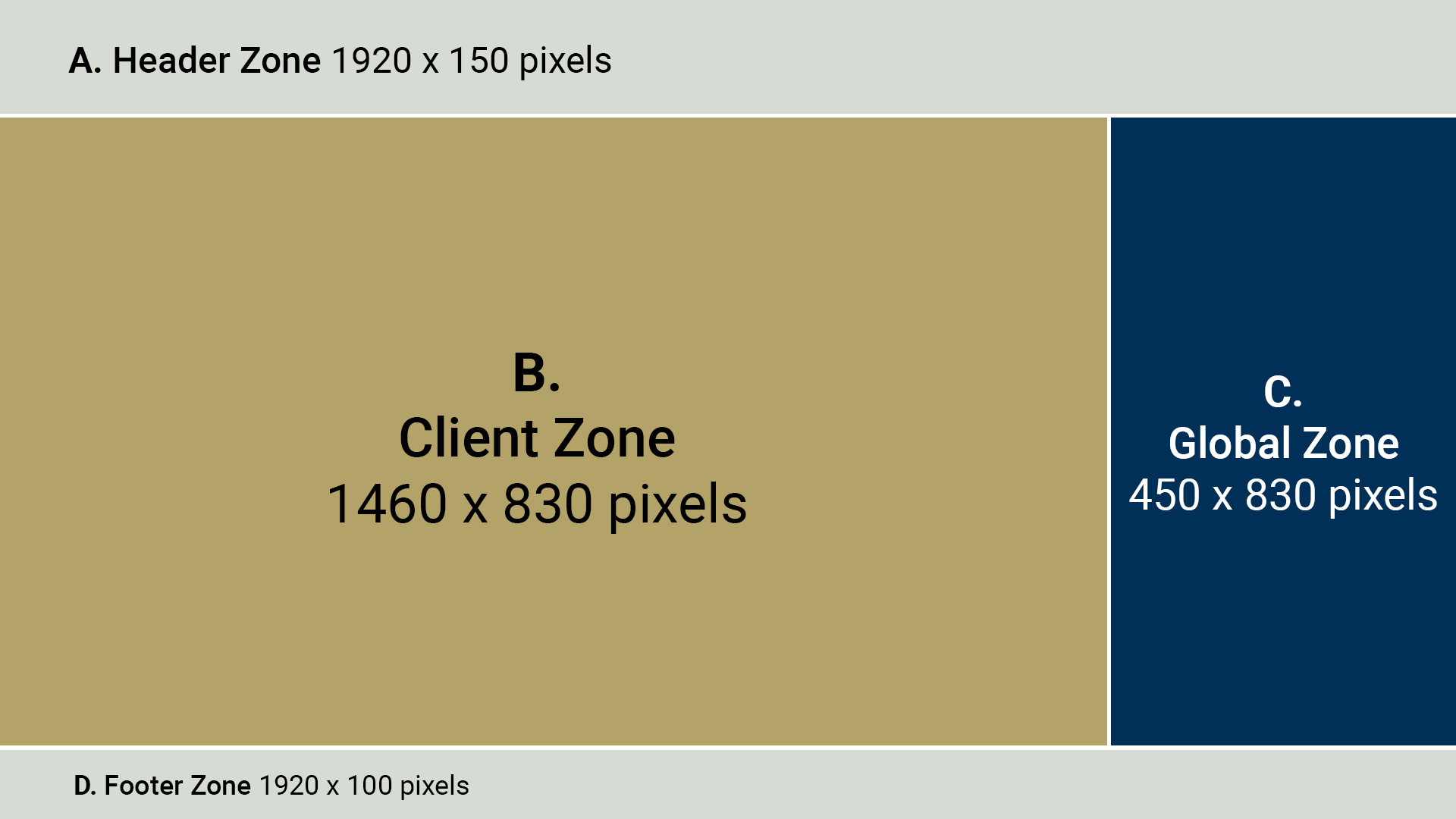 Diagram breakdown of the horizontal digital screen's content zones. Described in detail under the heading, "Horizontal Display Breakdown."