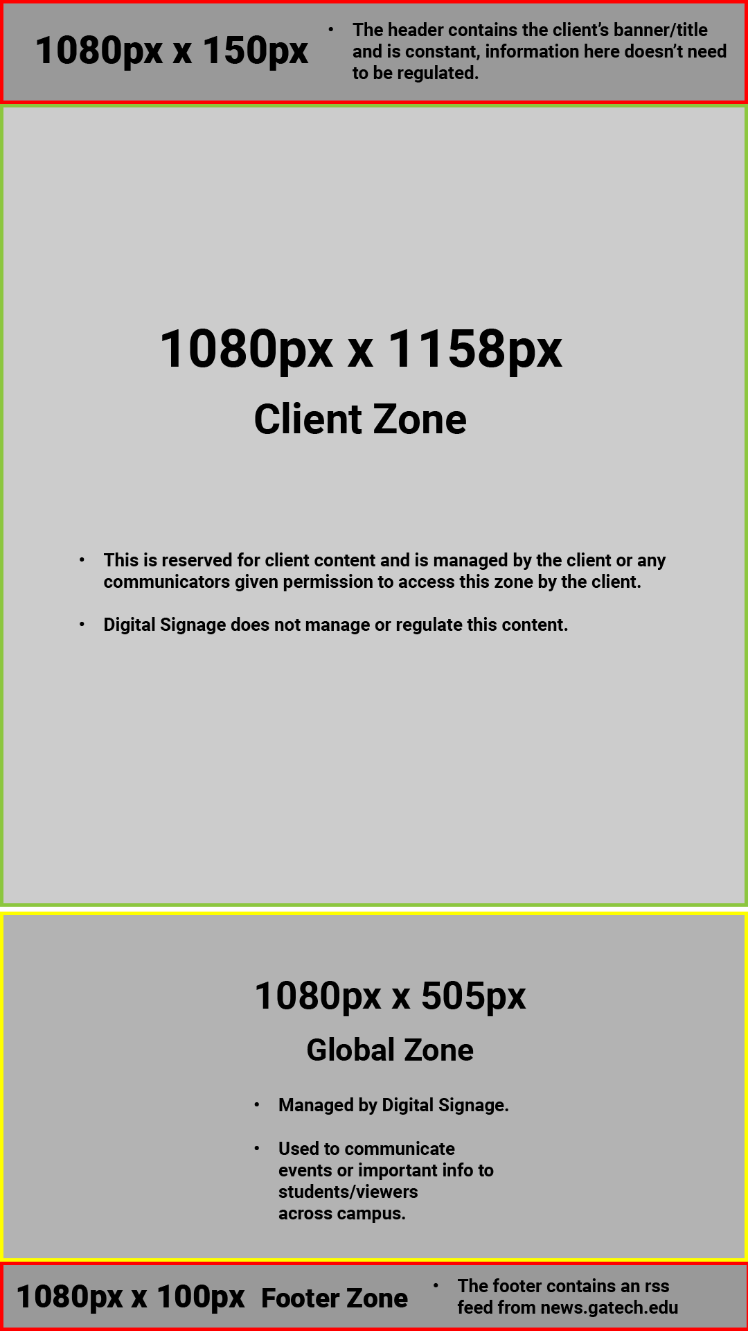 vertical zone breakdown